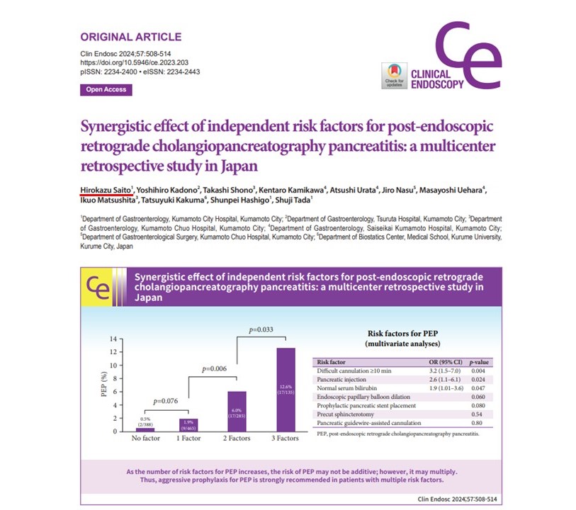 院長の論文が海外の内視鏡専門誌に掲載されました！